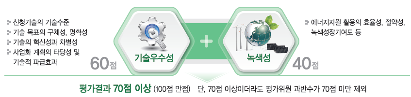 1.기술우수성-기술목표의 구체성 및 명확성, 신청기술의 기술수준, 기술의 혁신성과 차별성, 사업화 계획의 타당성 및 기술적 파급효과 2.녹색성- 에너지•자원의 절약, 기후변화와 환경훼손의 억제 등