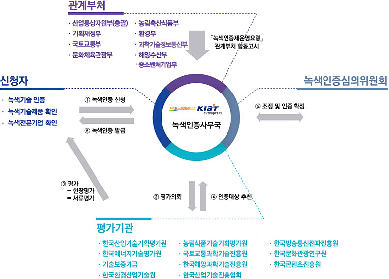 운영체계 이미지